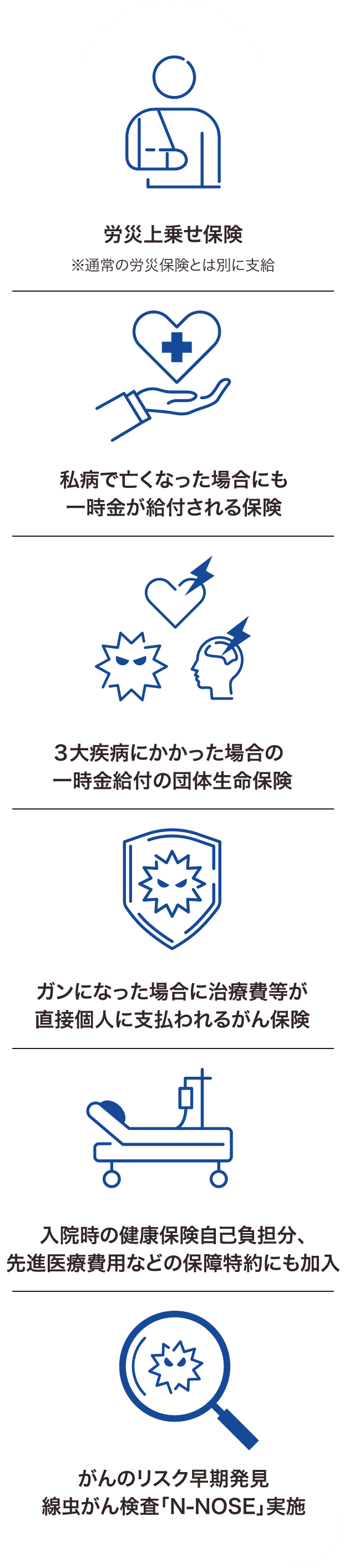 労災上乗せ保険・私病で亡くなった際に一時金が支給される保険・3大疾病にかかった場合の一時金給付の団体生命保険・ガンの際直接個人に治療費が支払われるがん保険・入院時の健康保険自己負担分先進医療特約等の保障特約に加入・線虫がん検査「N-NOSE」実施